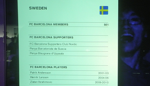 Svenskar som spelat i FC Barceloa